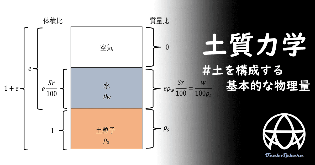 eyecatch of Civil_Engineering_Soil_mec_1