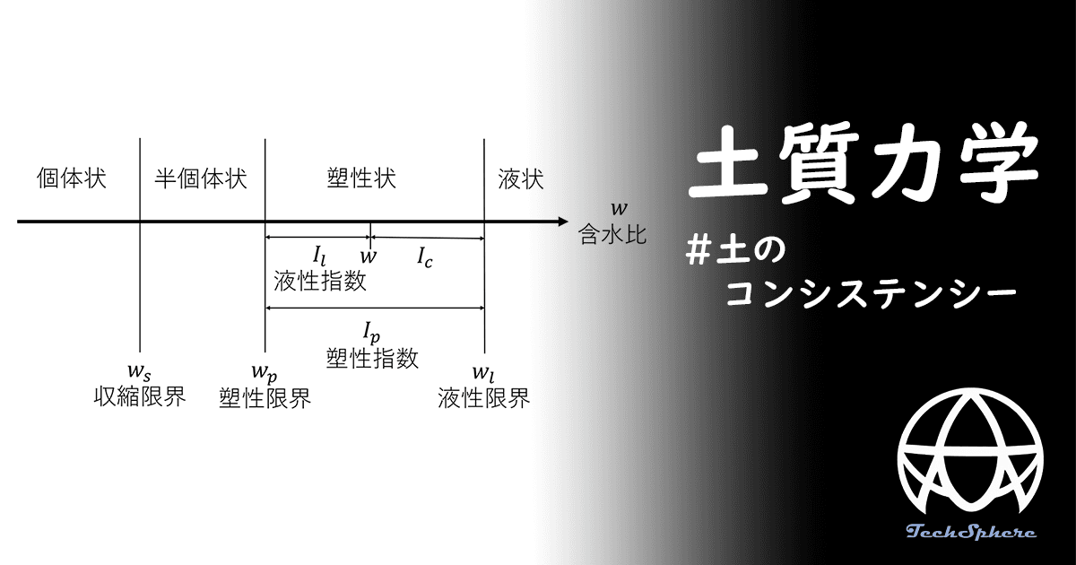 eyecatch of Civil_Engineering_Soil_mec_3
